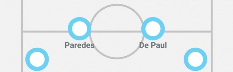 开云-奥莱报预测阿根廷队首发：劳塔罗领衔锋线，德保罗、帕雷德斯出战