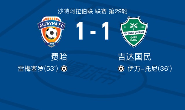 费哈1-1吉达国民，伊万-托尼先拔头筹，雷梅塞罗救主