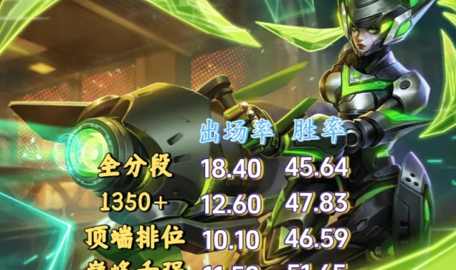 Kaiyun-S42排位避坑英雄，孙尚香别轻易拿，你可能把握不住，